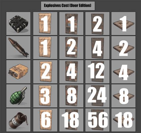 how to make sheet metal door rust|rust explosive chart.